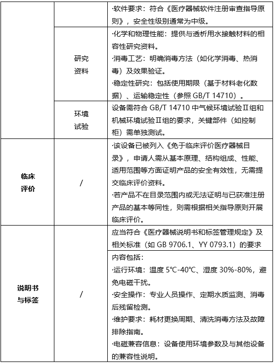 真材实料 国内二类医疗器械注册材料模板与注册证全指南